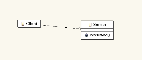 Fig. 1 Klient med Sensor-objekt