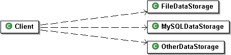 Fig. 2 Klient med flere database objekter.