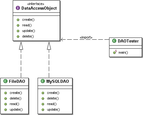 Fig. 1 Klient med forskellige Datasource muligheder.